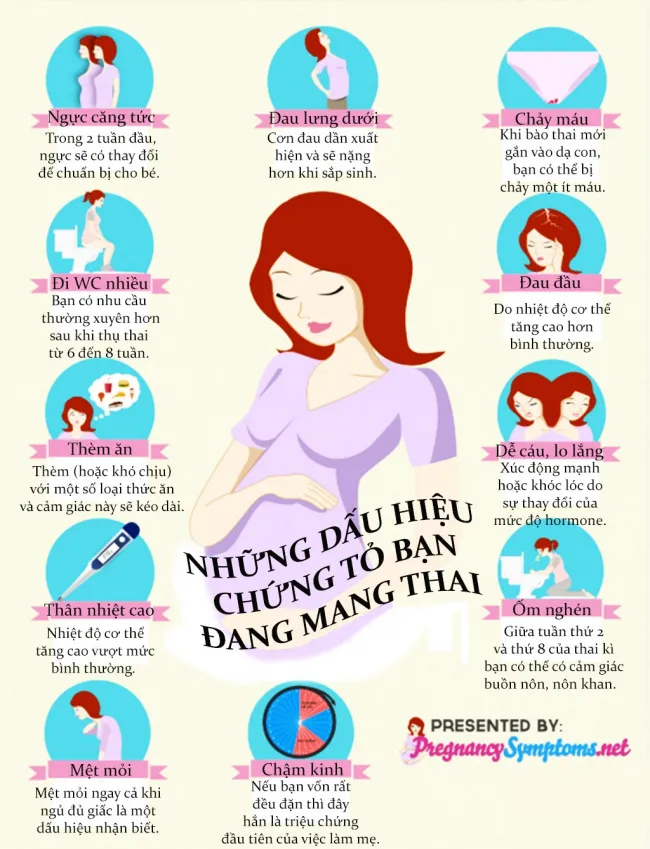 10 Dấu hiệu có thai sớm nhất (99,9% Bạn Đã Có Bầu)