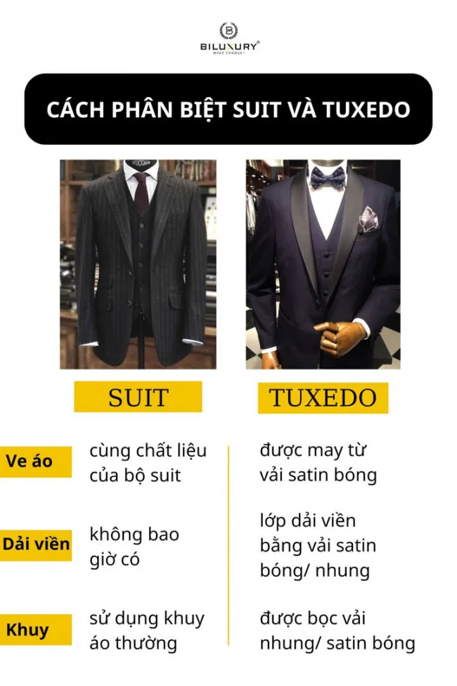 Các loại áo vest nam đẹp, cách phân biệt blazer, suit và vest