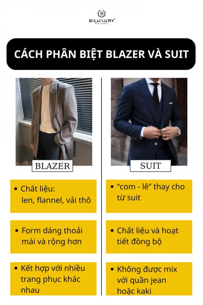 Các loại áo vest nam đẹp, cách phân biệt blazer, suit và vest