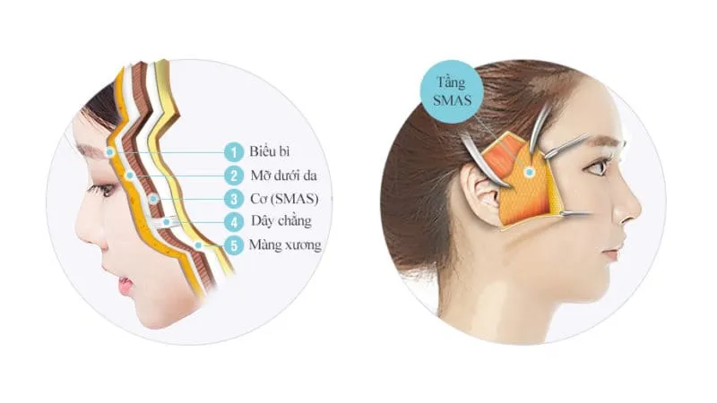 Cách chăm sóc làm căng da mặt bằng cách sinh hoạt lành mạnh