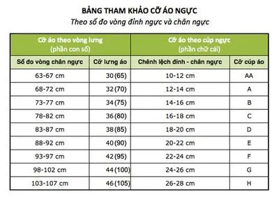 Cách xác định cúp vòng 1 bằng 3 bước cực đơn giản dưới đây - Ai cũng làm được tại nhà!