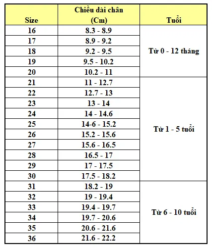 Đo kích thước chân và chọn size giày dép chuẩn nhất