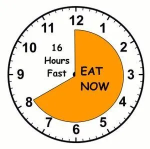 Kế hoạch giảm cân trong 1 tháng với chế độ ăn Intermittent Fasting 16:8