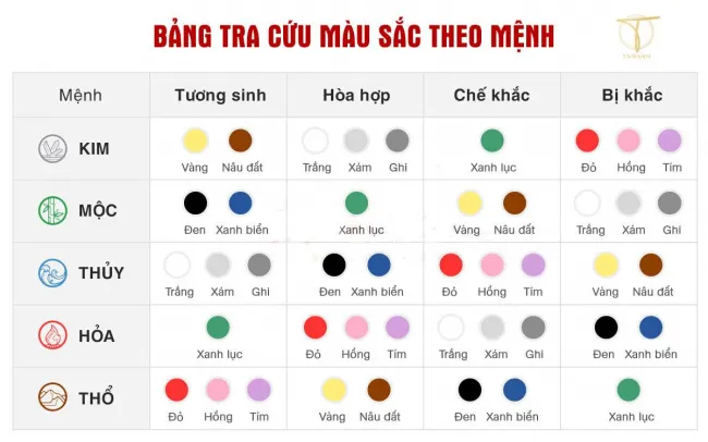 Màu sắc phong thủy hợp tuổi, hợp bản mệnh full năm tuổi