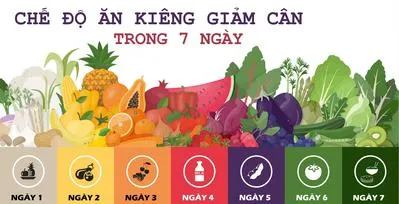 Những lưu ý và nguyên tắc áp dụng thực đơn ăn kiêng 7 ngày (GM Diet)