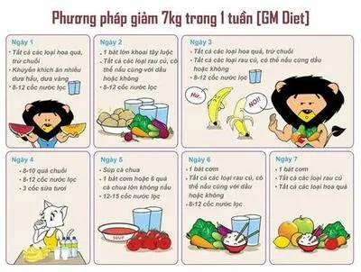 Những lưu ý và nguyên tắc áp dụng thực đơn ăn kiêng 7 ngày (GM Diet)