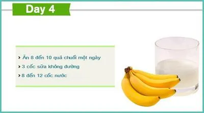 Những lưu ý và nguyên tắc áp dụng thực đơn ăn kiêng 7 ngày (GM Diet)